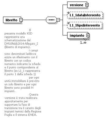 libretto_diagrams/libretto_p1.png