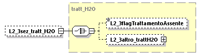 libretto_diagrams/libretto_p111.png