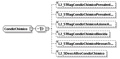 libretto_diagrams/libretto_p15.png