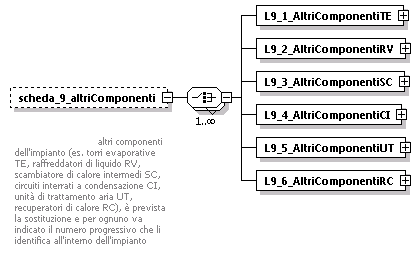 libretto_diagrams/libretto_p200.png