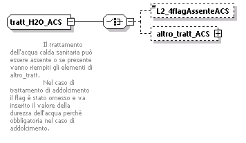 libretto_diagrams/libretto_p570.png