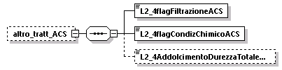 libretto_diagrams/libretto_p572.png