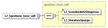 libretto_diagrams/libretto_p582.png