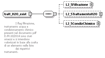 libretto_diagrams/libretto_p583.png