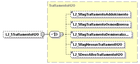 libretto_diagrams/libretto_p585.png