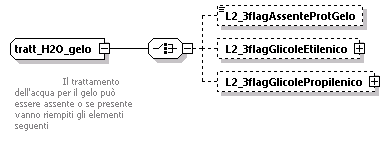 libretto_diagrams/libretto_p587.png