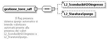 libretto_diagrams/libretto_p72.png