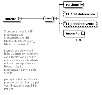 libretto_diagrams/libretto_p1.png