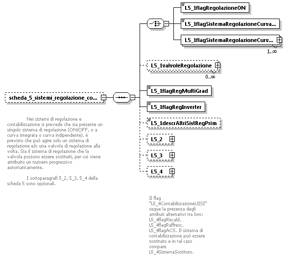 libretto_diagrams/libretto_p142.png