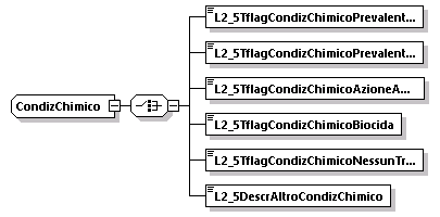 libretto_diagrams/libretto_p15.png