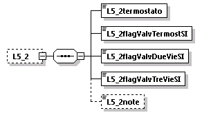 libretto_diagrams/libretto_p150.png