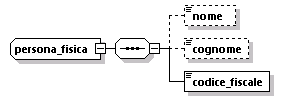 libretto_diagrams/libretto_p260.png