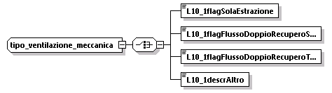 libretto_diagrams/libretto_p562.png