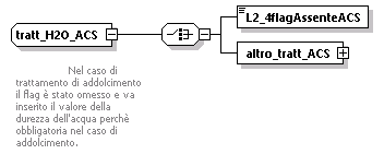 libretto_diagrams/libretto_p570.png