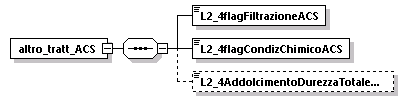 libretto_diagrams/libretto_p572.png