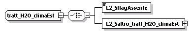 libretto_diagrams/libretto_p576.png