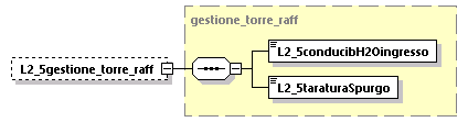 libretto_diagrams/libretto_p582.png