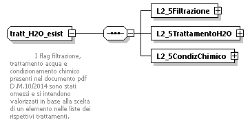 libretto_diagrams/libretto_p583.png