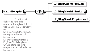 libretto_diagrams/libretto_p587.png