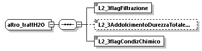 libretto_diagrams/libretto_p6.png