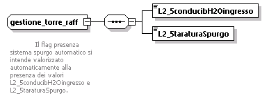 libretto_diagrams/libretto_p72.png